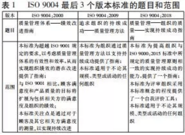 圖0.