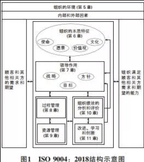 圖1.