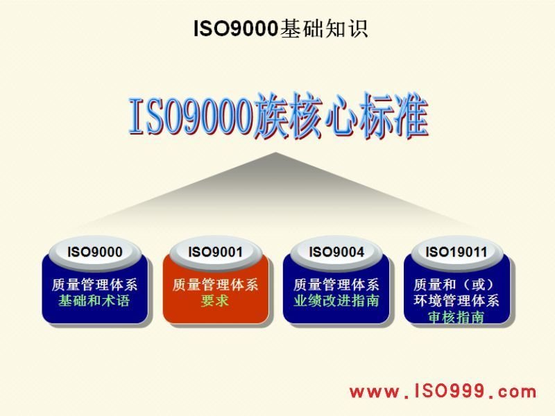質量管理體系認證培訓圖片
