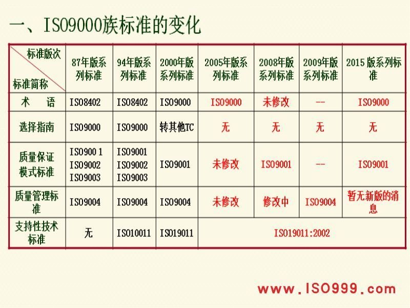 質(zhì)量管理體系培訓(xùn)圖片