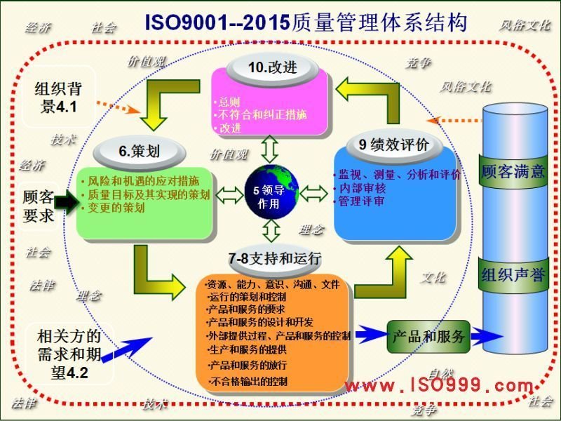 ISO9001質(zhì)量管理體系培訓(xùn)