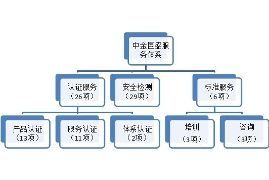 2006031033287120