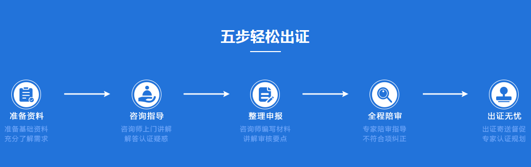 測(cè)量管理體系認(rèn)證